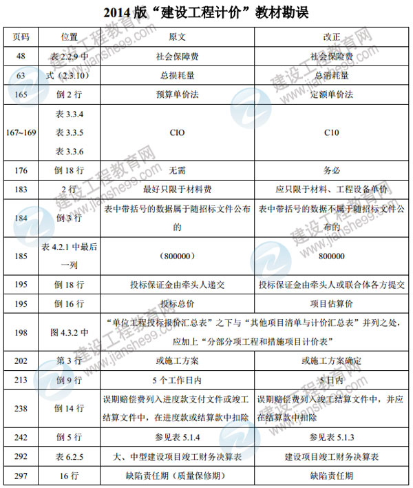 建設工程造價案例分析