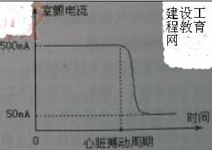 安全生產(chǎn)技術(shù)試題及答案15-20題