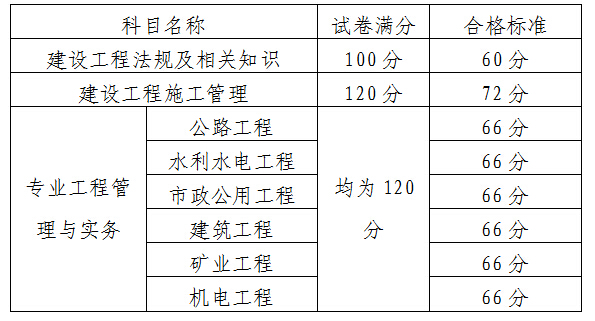 廣州市人事考試中心2015年二級(jí)建造師考后提交報(bào)名資料審核通知