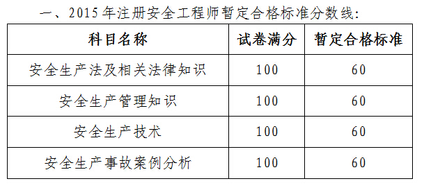 廣州市人事考試中心2015年安全工程師考后復(fù)核預(yù)審的通知