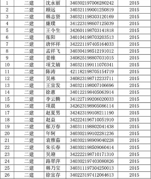 蚌埠市二級建造師證書領(lǐng)取通知