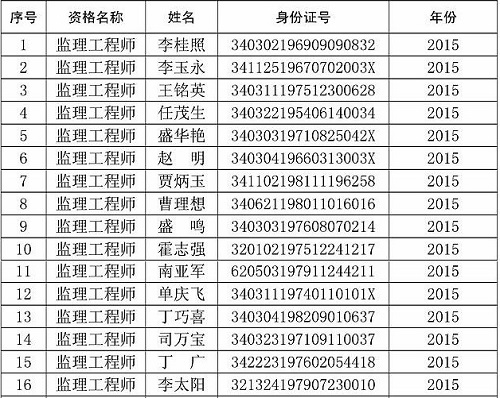 蚌埠市監(jiān)理工程師證書領(lǐng)取通知（2015年12月第三批次）