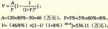 2016房估《理論與方法》每日一練：（2.26）