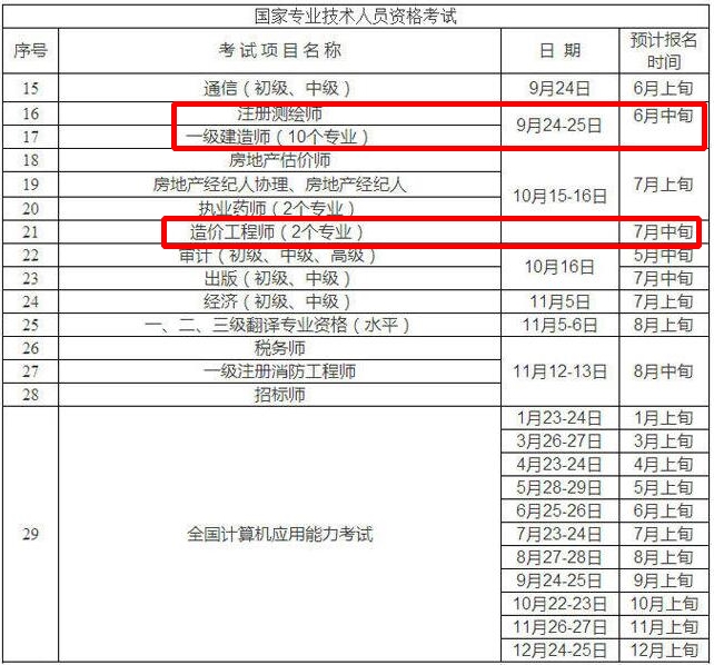 重慶市人事考試網(wǎng)公布2016年一級(jí)建造師預(yù)計(jì)報(bào)名時(shí)間