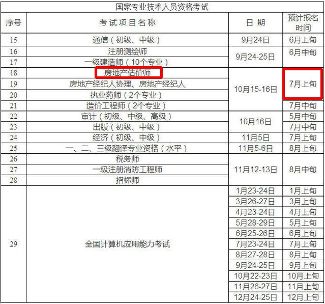 重慶市人事考試網(wǎng)公布2016年房地產(chǎn)估價師報名時間