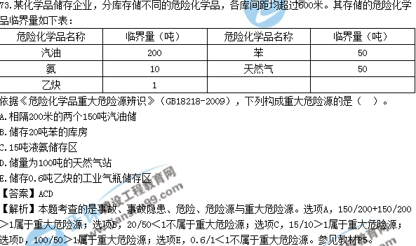 2017安全工程師《生產(chǎn)管理知識》試題答案及解析多選1-15