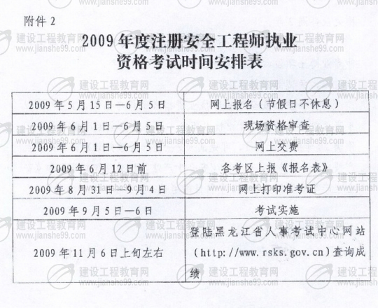 齊齊哈爾2009年安全工程師考試報(bào)名時(shí)間確定：5月15日至6月5日