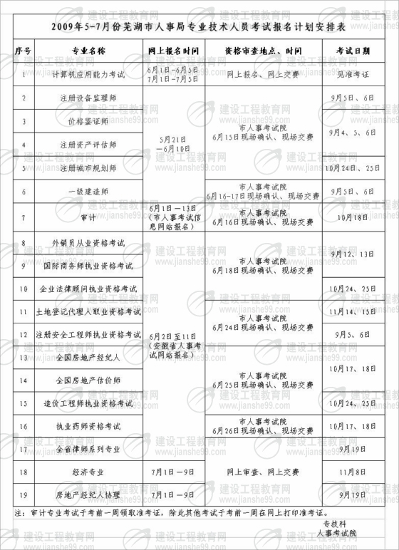 安全工程師,安全工程師考試報(bào)名