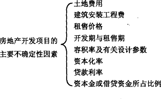 09年房地產(chǎn)估價(jià)師《經(jīng)營(yíng)與管理》資料：房地產(chǎn)開發(fā)項(xiàng)目