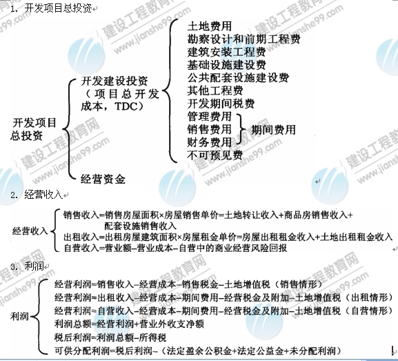 09年房地產(chǎn)估價師《經(jīng)營與管理》：開發(fā)項(xiàng)目總投資