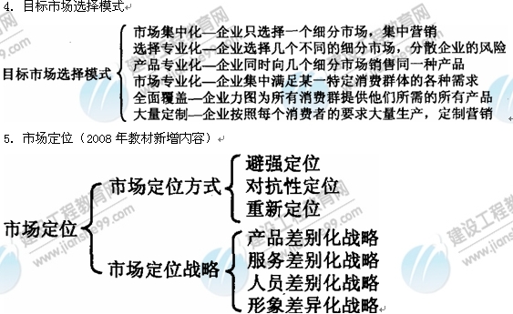 09年房地產(chǎn)估價(jià)師《經(jīng)營與管理》：目標(biāo)市場選擇模式