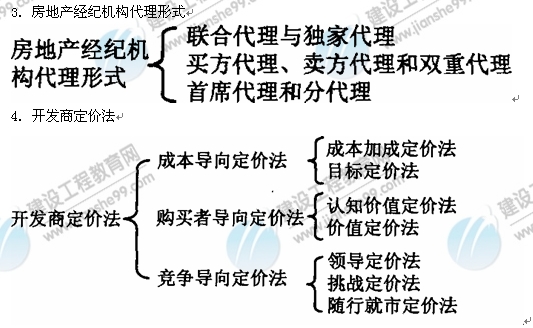 09年房地產(chǎn)估價(jià)師《經(jīng)營與管理》：房地產(chǎn)經(jīng)紀(jì)機(jī)構(gòu)形式