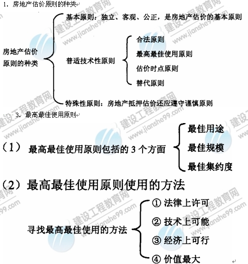 09年房地產(chǎn)估價師《理論與方法》：房地產(chǎn)估價原則種類