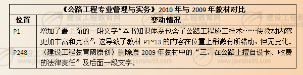 《公路工程專(zhuān)業(yè)管理與實(shí)務(wù)》2010年與2009年教材對(duì)比