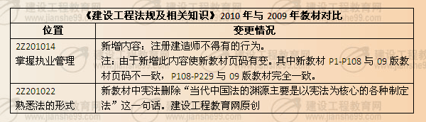 《建設工程法規(guī)及相關知識》2010年與2009年教材對比