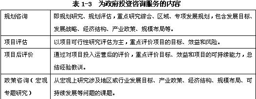 規(guī)劃咨詢、項目評估、項目后評價、政策咨詢（宏觀專題研究）