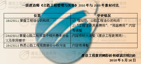 建設(shè)工程教育網(wǎng)提供：一級(jí)建造師《公路工程》2010年與2009年教材對(duì)比