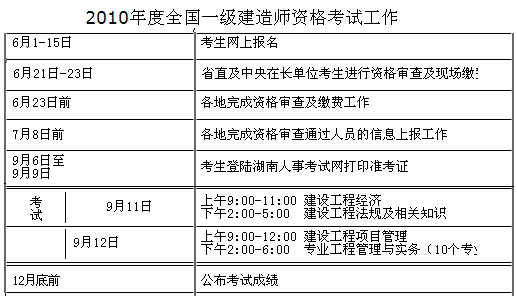 2010年度全國一級建造師資格考試工作計(jì)劃