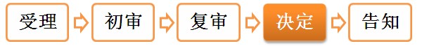 二級(jí)建造師執(zhí)業(yè)資格注冊(cè)——辦理程序