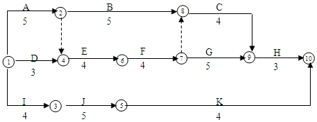 施工網(wǎng)絡(luò)進度計劃圖