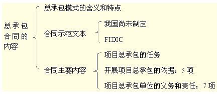 建設工程項目總承包模式的特點