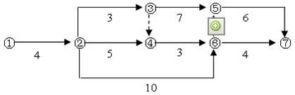 某工程雙代號網(wǎng)絡(luò)計劃