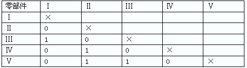 0-1評分法