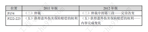 一級(jí)建造師《法規(guī)及相關(guān)知識(shí)》考試新舊教材對(duì)比（11、12年）