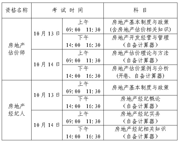 考試時(shí)間及科目