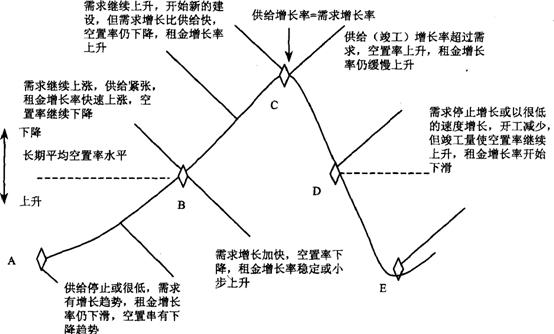 流程