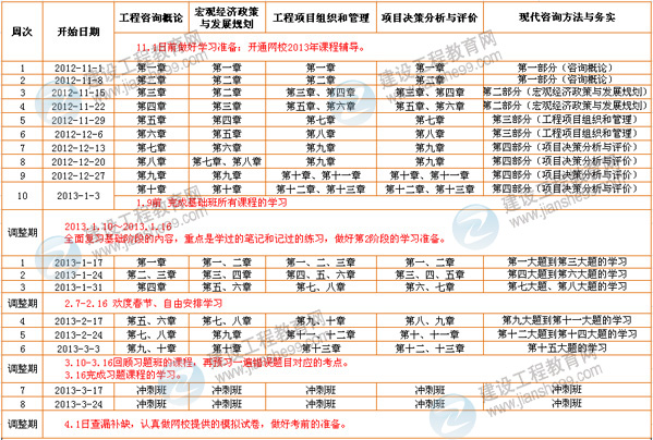 2013年注冊咨詢工程師考試計劃表