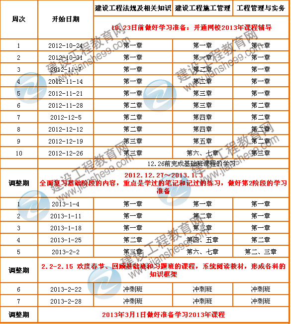 2013年二級建造師考試預學習計劃表