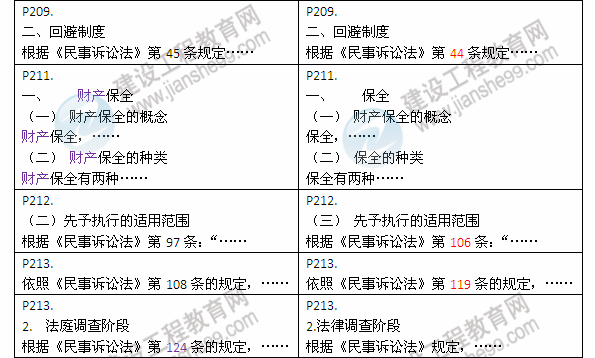 2013年與2012年二級(jí)建造師教材對(duì)比《建設(shè)工程法規(guī)及相關(guān)知識(shí)》