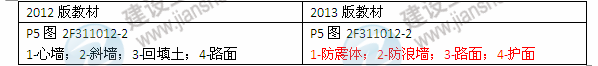 2013年與2012年二級建造師教材對比《水利水電工程管理與實務(wù)》