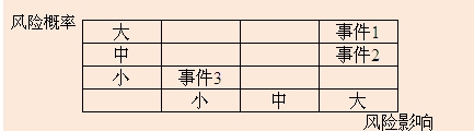 2013咨詢(xún)工程師考試《現(xiàn)代咨詢(xún)方法與實(shí)務(wù)》試題網(wǎng)友版