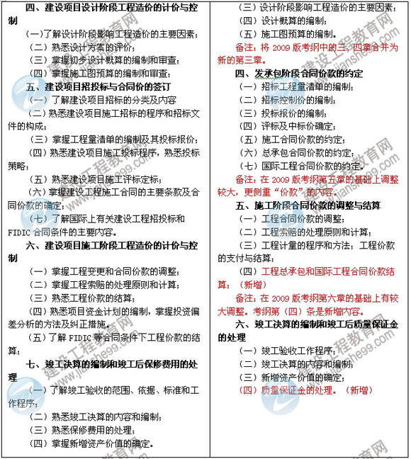 2013年造價工程師最新大綱