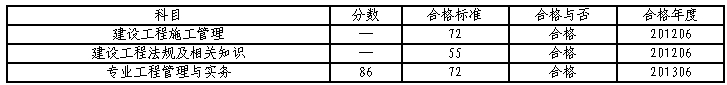 二級(jí)建造師訪談