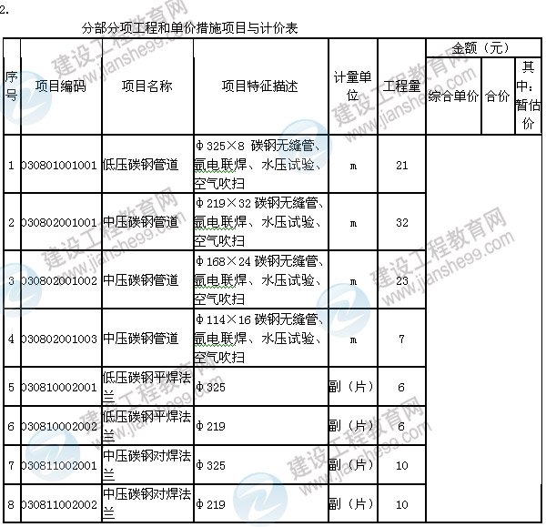 2013年造價工程師《案例分析》試題及答案解析第6題管道和設(shè)備工程