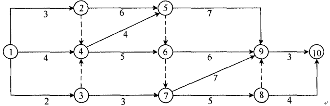 雙代號網(wǎng)絡(luò)圖