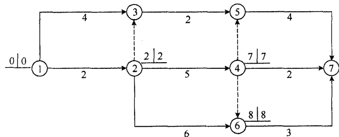 雙代號網(wǎng)絡計劃