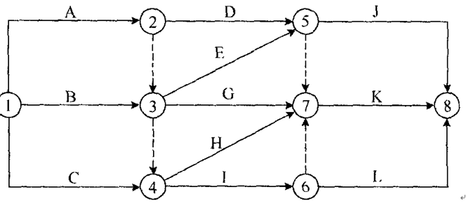 雙代號網(wǎng)絡(luò)圖