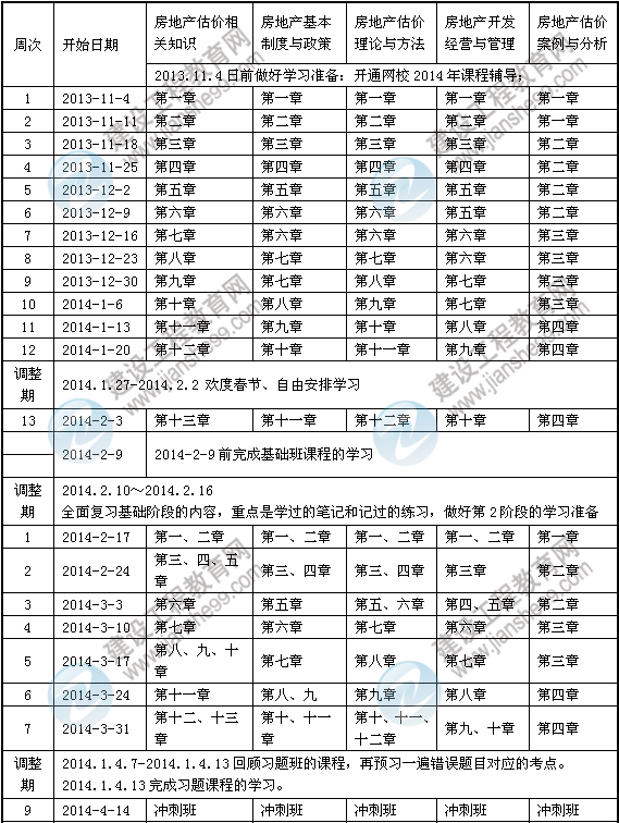 2014年房地產(chǎn)估價師考試預(yù)習(xí)計(jì)劃表