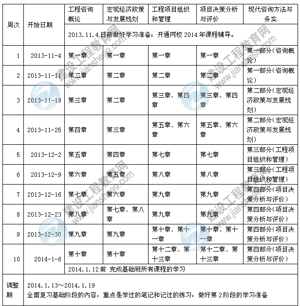 2014年咨詢工程師考試預習計劃表