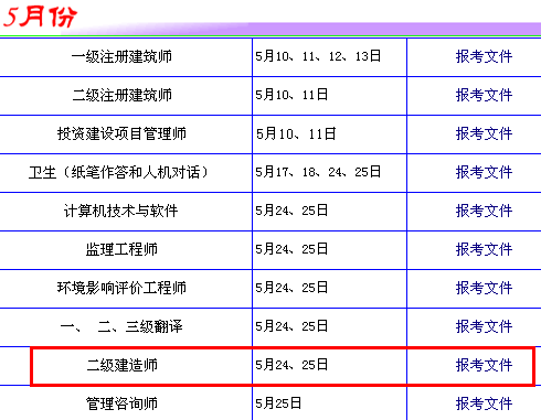 2014年廣東二級建造師考試時間為：5月24、25日