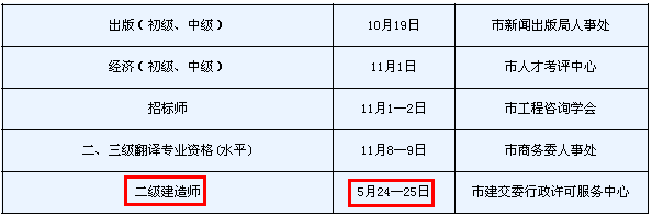 2014年天津二級(jí)建造師考試時(shí)間為：5月24、25日