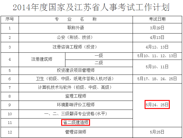 2014年江蘇二級(jí)建造師考試時(shí)間為：5月24、25日