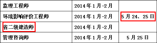 2014年南通二級(jí)建造師考試時(shí)間為：5月24、25日