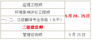 2014年青海二級(jí)建造師考試時(shí)間為：5月24、25日