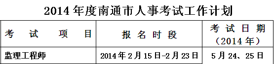 南通人事考試網公布2014監(jiān)理報名時間為2月15日-2月23日