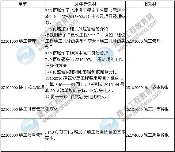 2014年二級建造師《施工管理》教材新舊對比（第三、四版）